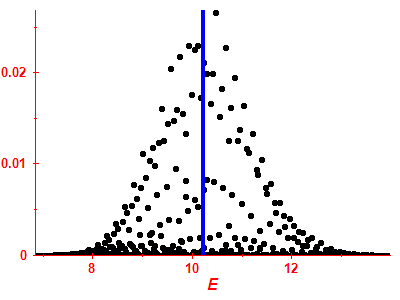 Strength function